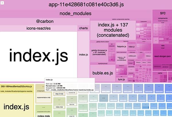 webpack bundle analysis screenshot